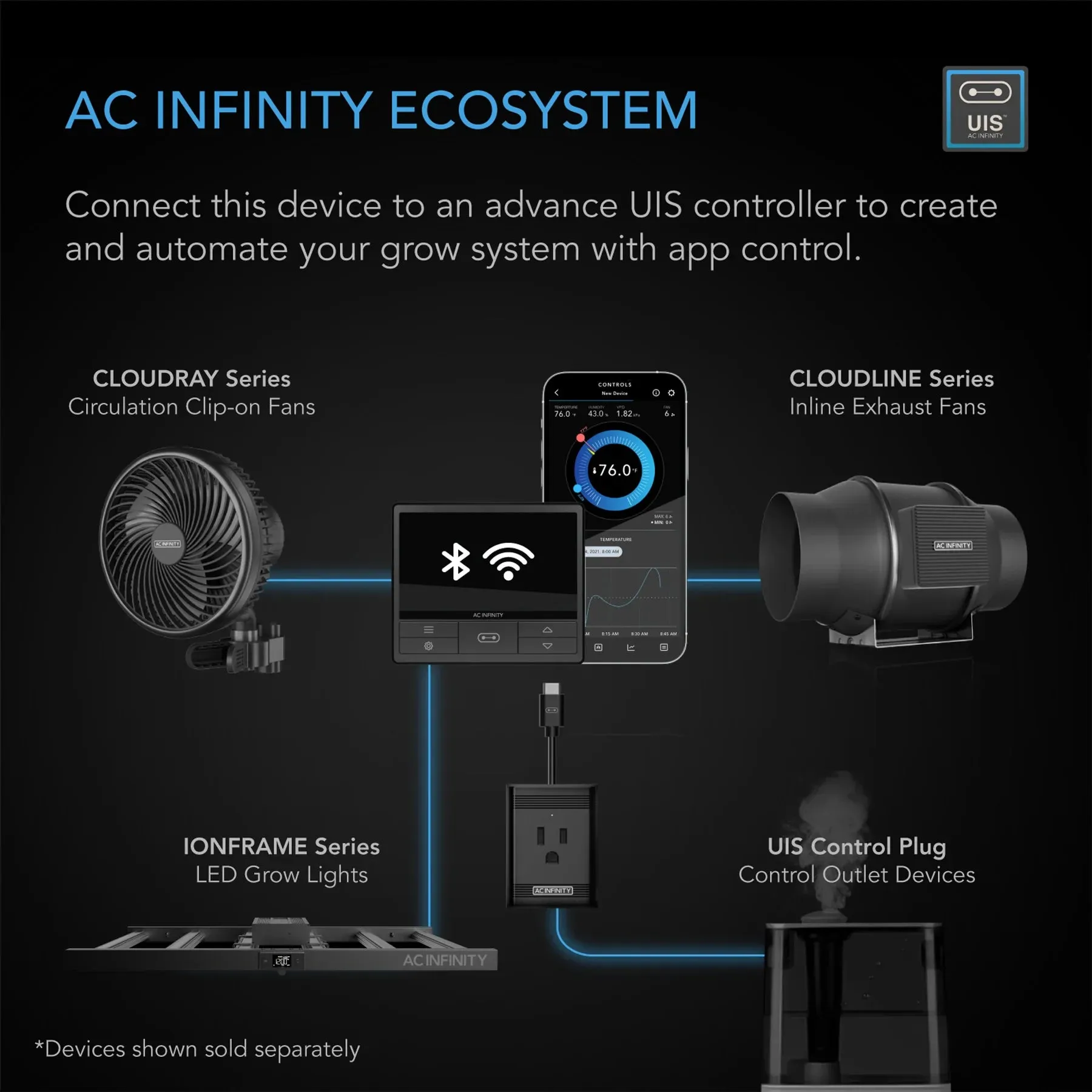 AC Infinity IonFrame EVO3 LED Grow Light - 280W (AC-IF3K)