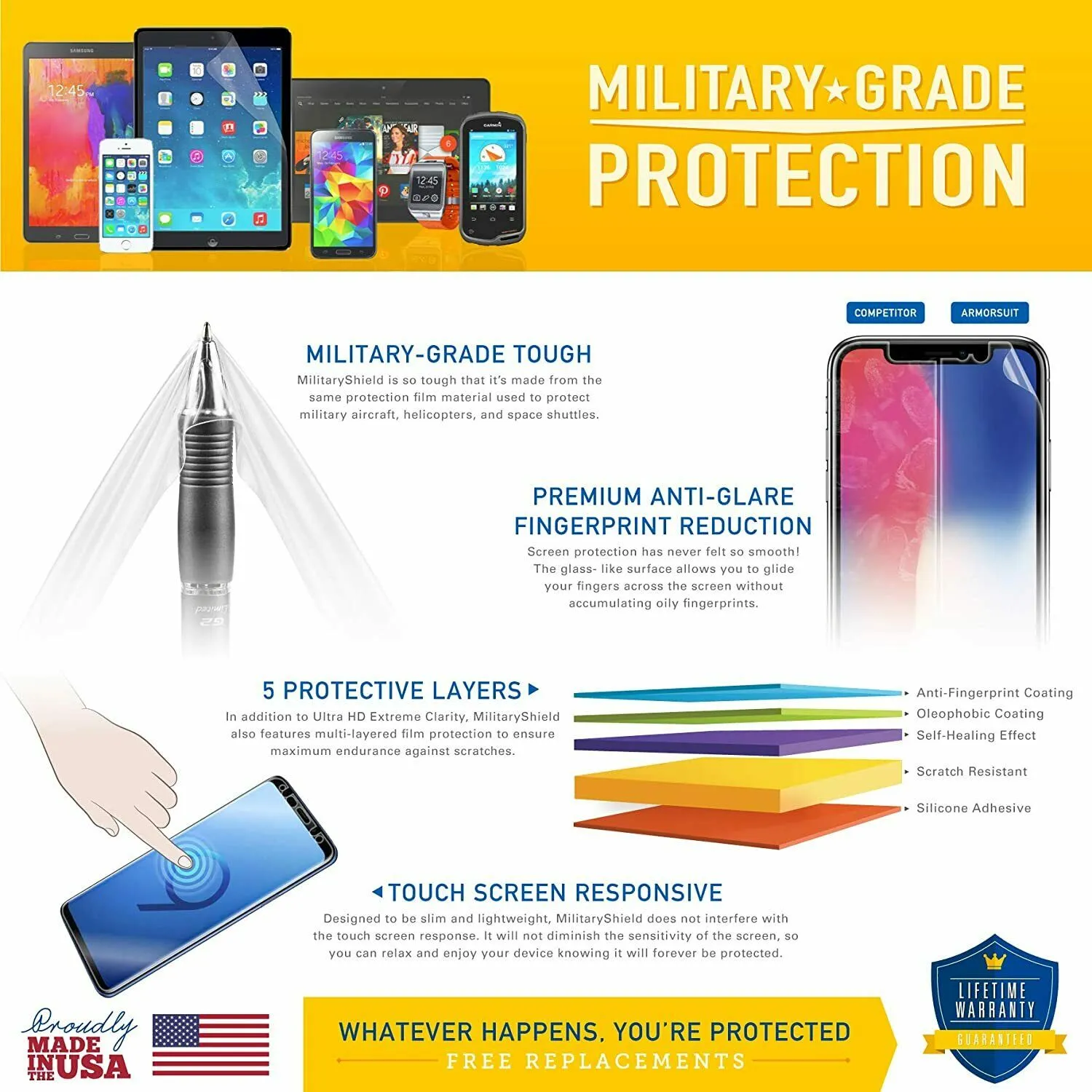 ArmorSuit [6 Pack] MilitaryShield Screen Protector Film For Google Pixel Watch