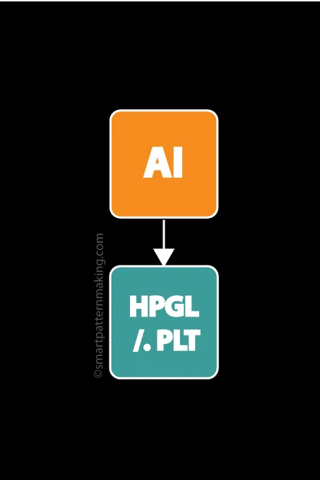 Convert Illustrator To HPGL/(.PLT) Plot File