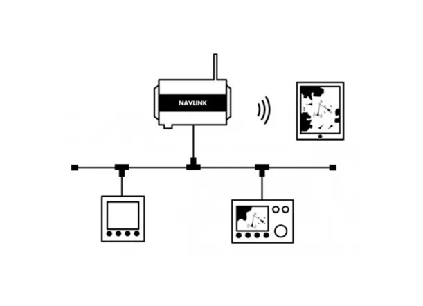 Digital Yacht Navlink 2 Nmea 2000 To Wifi Gateway