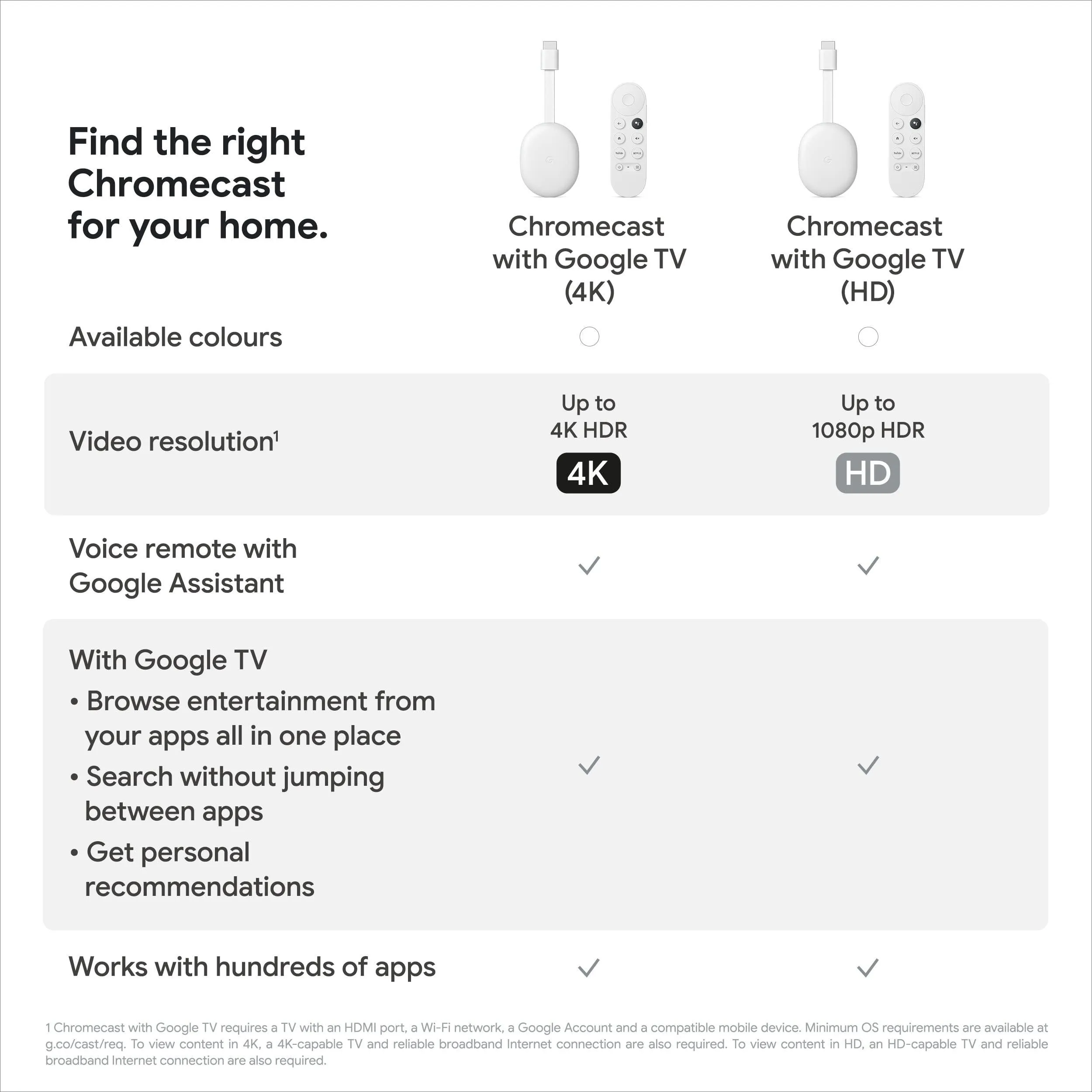 Google Chromecast With Google TV (4K) (HD)