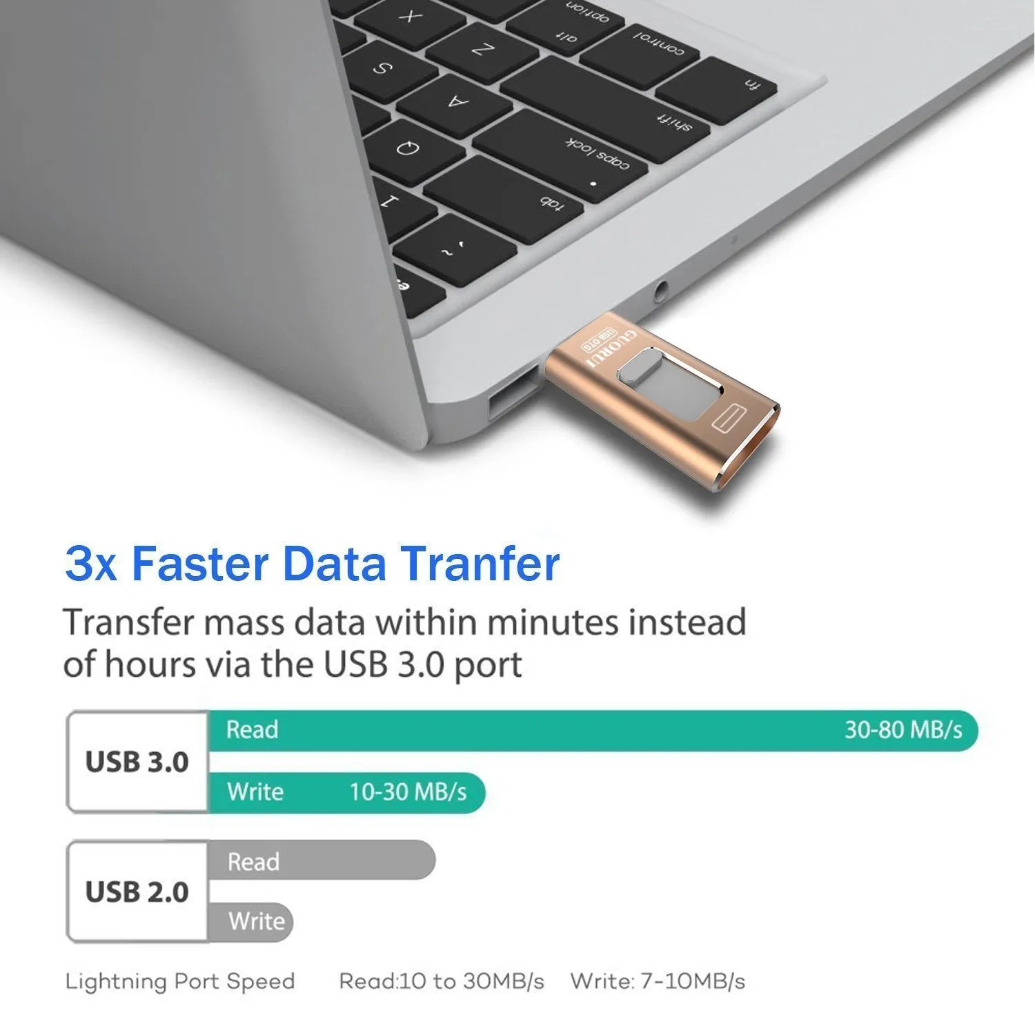 iFLASH™ -  USB Drive for iPhone, iPad & Android [New Tech 2020]