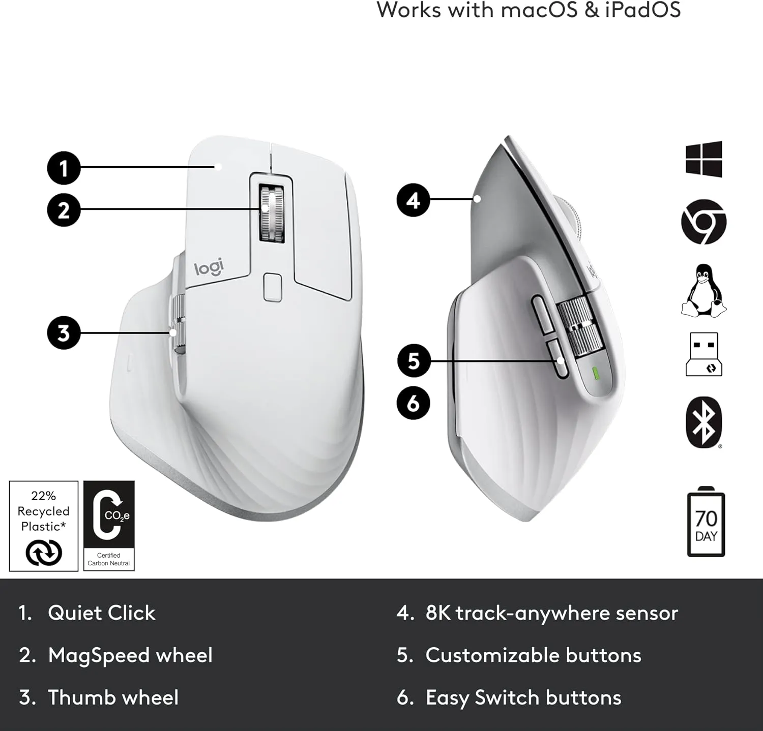 Logitech MX Master 3S Wireless Mouse 高效能無線滑鼠 - Pearl White 珍珠白色 910-006562 原裝行貨