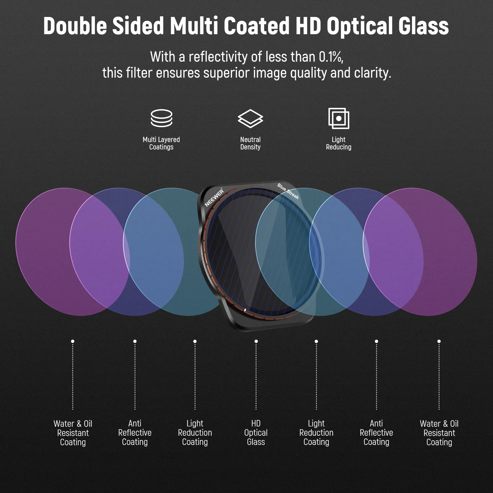 NEEWER ND & Effect Filter Set For DJI Air 3