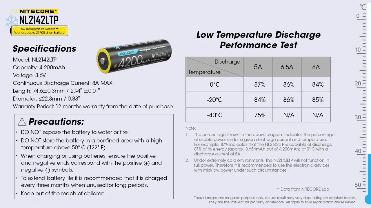 Nitecore NL2142LTP -40F Cold-Weather Rechargeable 21700 Li-Ion Battery