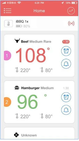 PerfectPrime KW4062 Wireless Thermometer