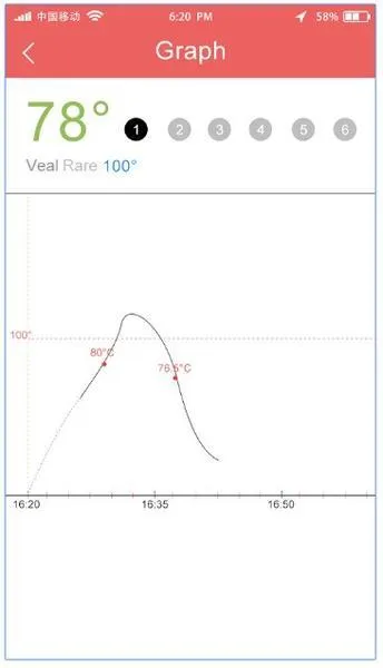 PerfectPrime KW4062 Wireless Thermometer