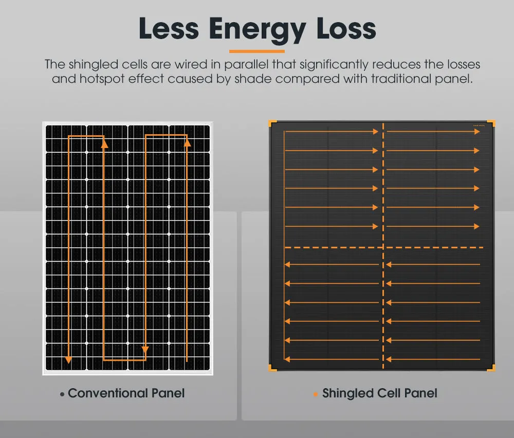 San Hima 200W Solar Panel Kit Mono Shingled Fixed Power Caravan Camping